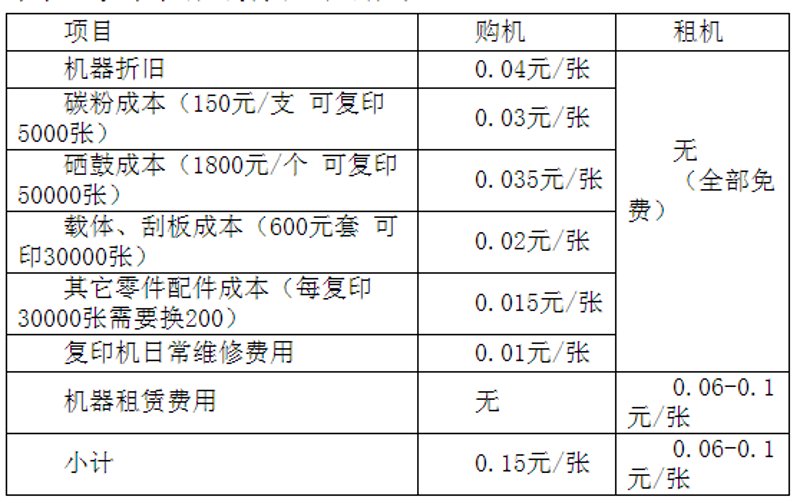 互联网时代的服务新体验：聚焦西安网络技术服务