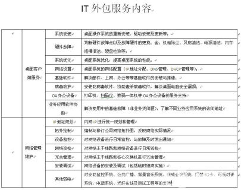 西安网络技术服务：互联网时代的隐形翅膀